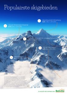 Vakantiewereld Winterberg heeft de laatste weken de toppositie overgepakt