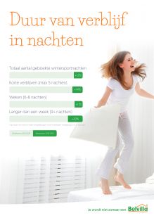 Steeds meer korte wintersport (max 5 nachten) en extra lange wintersport (9+ nachten)