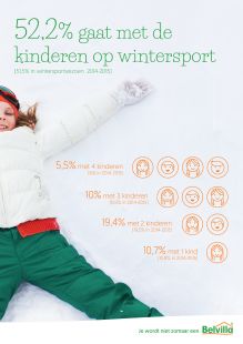Bij meer dan de helft van de wintersportboekingen gaan kinderen mee
