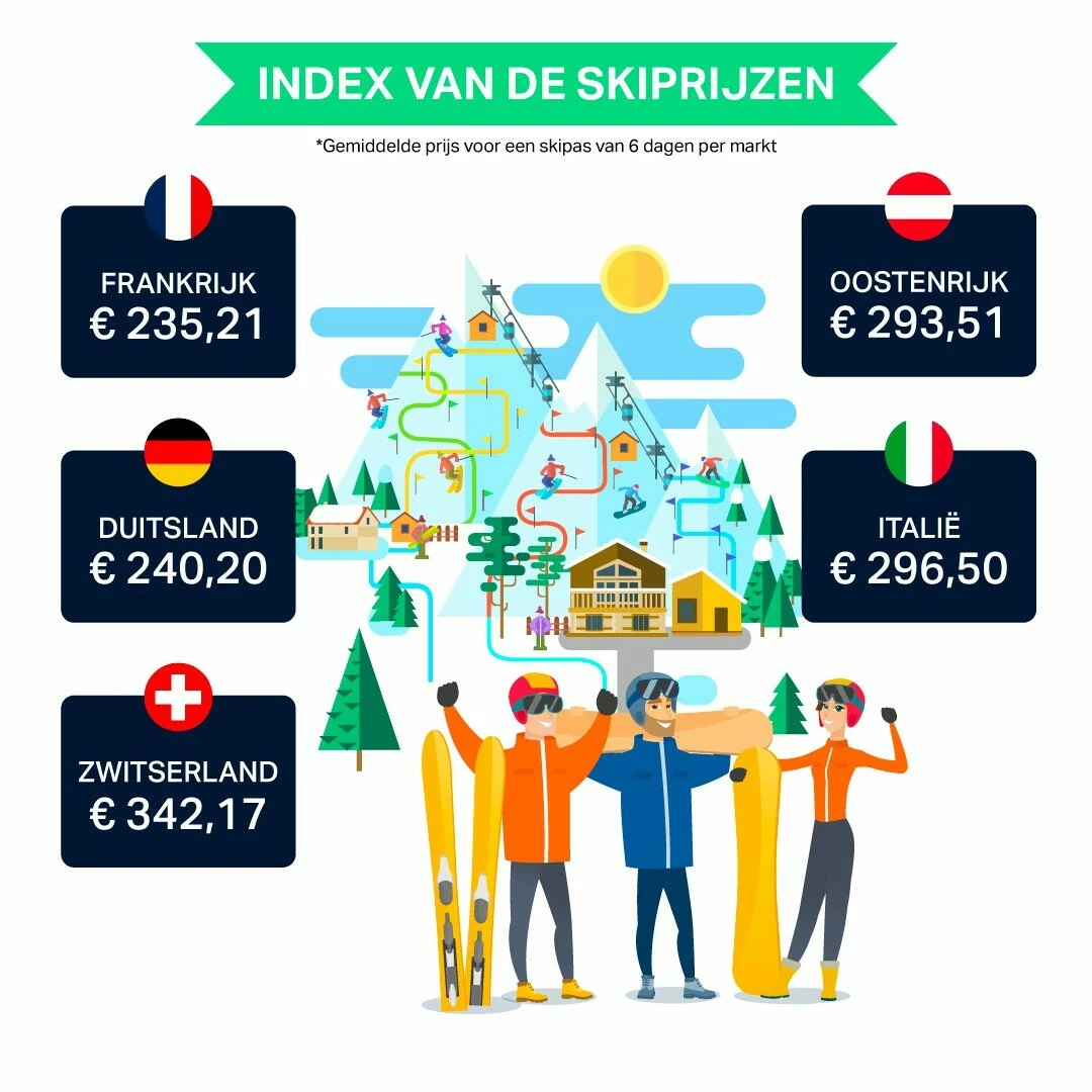 index van de skiprijzen